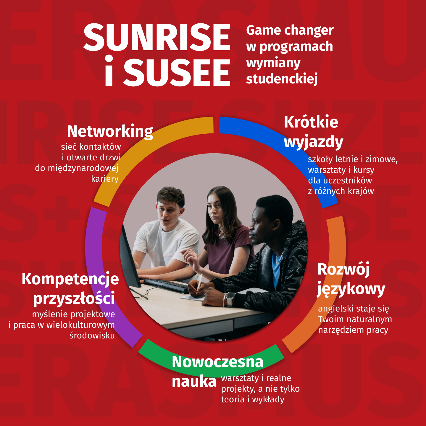SUNRISE i SUSEE we WSIiZ korzyści z udziału w wymianie studenckiej SUNRISE i SUSEE we WSIiZ korzyści z udziału w wymianie studenckiej