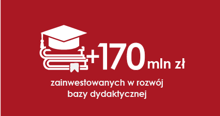 +170 mln zł zainwestowanych w rozw&oacute;j bazy dydaktycznej