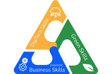 Podwójna transformacja – modne hasło czy realne wyzwanie?